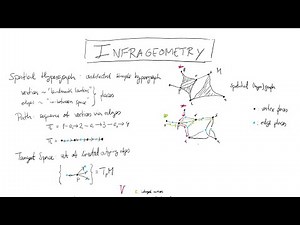 Live Science | Infrageometry: Core Definitions | Differential Geometry, Tangent Bundles, Functions