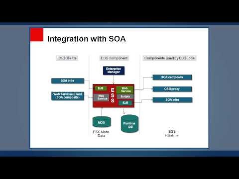 SOA Suite Enterprise Scheduler Service (ESS)