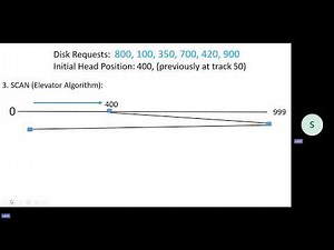 Calculate the total head movements for different disk scheduling algorithms