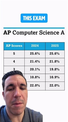 No way! #APCSa #APJava #APExams #CodingStudents #CollegeBoard