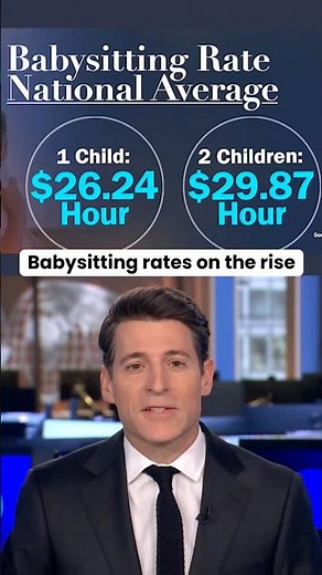 Babysitting rates climbed 5% last year, according to UrbanSitter #shorts
