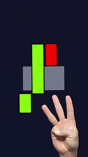 Understanding Fair Value Gaps in Trading