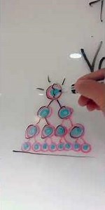 Time Travel - 369 and Vortex Math