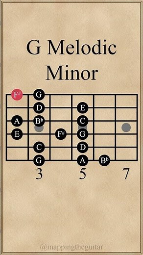 G Melodic Minor Scale (Descending Natural Minor) #guitarlesson
