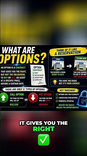 Options Explained: Your Right to Buy/Sell Stocks
