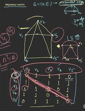 Properties of Adjacency Matrix