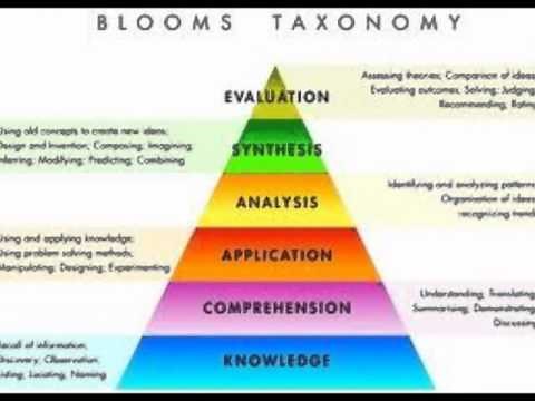 Bloom's Taxonomy