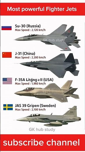 ⚔️ Most Powerful Fighter Jets Speed Comparison 🚀 | Fastest Military Aircraft in the World ✈️