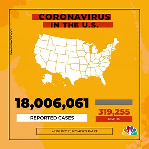 UPDATE: The U.S. has recorded more than 18 million coronavirus cases and over 319,000 deaths since the start of the pandemic, according to a tally by NBC News. http://on.nbc7.com/ZbzumDy | NBC 7 San Diego