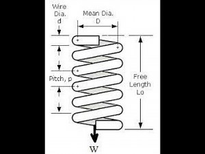 Analysis on Closed coiled Helical spring