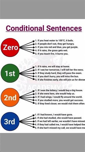 Conditional Sentences In English |Learning English Grammer