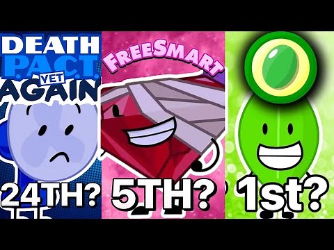 Ultimate BFDI Teams Ranking From Worst to Best! (2025)