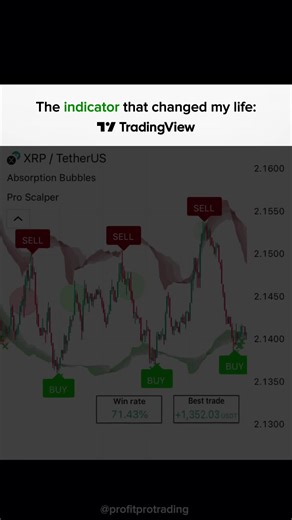 The best indicators 📈 #trading #crypto #tradingview