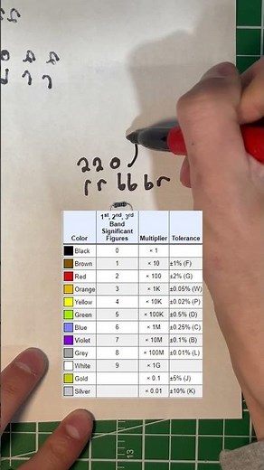 Resistor Color Code and Tolerance Made Easy