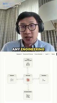 Architecting a Modular AI Stack: Harnesses, Sandboxes, and MCP