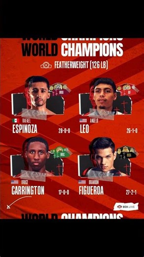 👑 Boxing Featherweight Champions - February-23 - 👇 Who's #1 IYO?