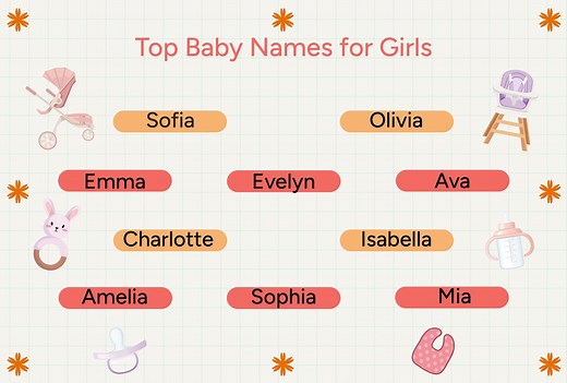 Top 1,000 Baby Girl Names in the U.S. for 2025