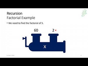 66 - Recursion: Factorial Example