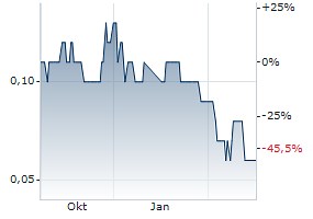 UNION INVESTMENT AKTIE Rating | Bewertungen | Moodys | A0RDY7