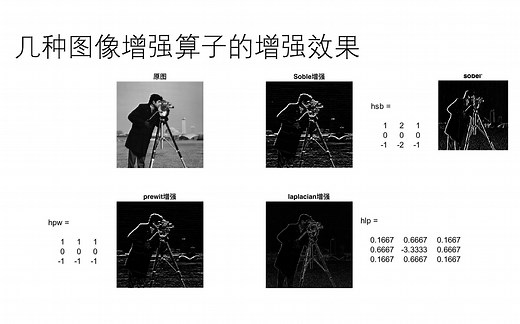 chap4-3图像平滑与锐化2（0515）