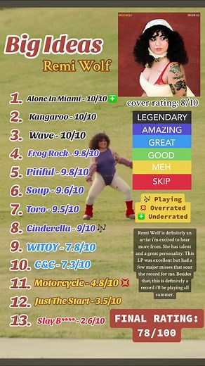 dm to submit an album !! on TikTok