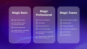 Join our incredible team at getmagic.com/careers and discover amazing opportunities! We're all about overcoming hurdles quickly and finding solid fixes to create long-term solutions. 🤓Be a part of our energetic, fast-paced crew that's always exploring new paths. 🥳Let's move forward together and experience the magic! 🪄 #BetterwithMagic #CareersatMagic #remotework #iterate #culturematters #workenviroment | Careers at Magic
