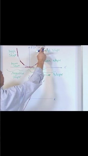 Master the Basics of Derivatives