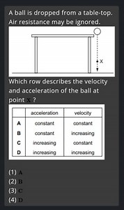 A ball is dropped from a table-top. Air resistance may be ignor... | Filo