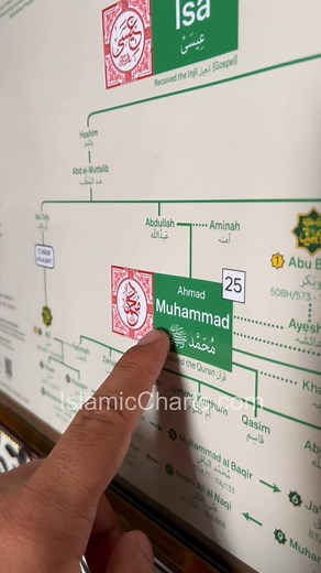 59K views · 6.3K reactions | Hazrat Muhammad (Saw) to Adam (AS) All Prophets Family Tree #RabiulAwwal2024 #Milad #12RabiulAwal #Eid #Islam #islamicpost #Islamic #Prophets #RabiulAwal #IslamicEducation #IslamicReels #IslamicPost #LoveAllah | Syed Faqeer Haider | Facebook