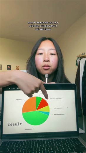 New Grad Recruiting Recap in Product Design