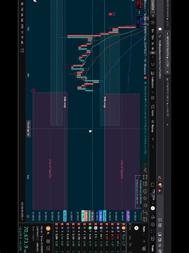 BTC update 10 March. Want to learn? Maybe looking for setups? Join our free TG community. #cryptohub #tradingstrategy #Cryptoeducation