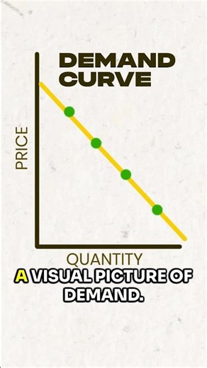 How to Draw a Demand Curve in Seconds