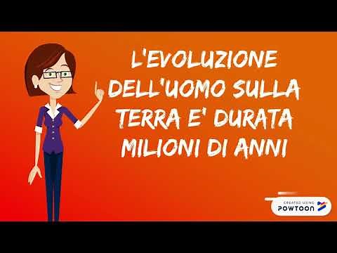 L'EVOLUZIONE DELL'UOMO