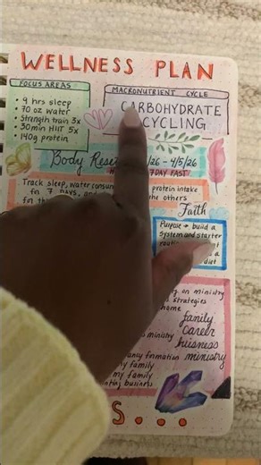 This is your sign to map out your plans. #intentionalsuccess