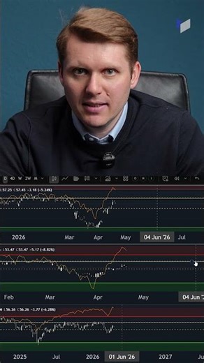 US indices: Will the rally really continue?