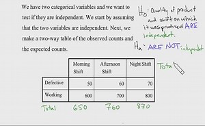 Chi Square Test of Independence: Explanation and Examples