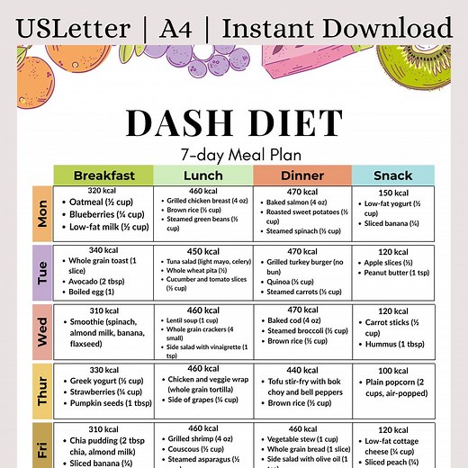 7-day Dash Diet Meal Plan PDF | Dash Diet Food List | High Blood Pressure Meal Plan PDF | Low Sodium Grocery List Printable |dash Food Chart - Etsy