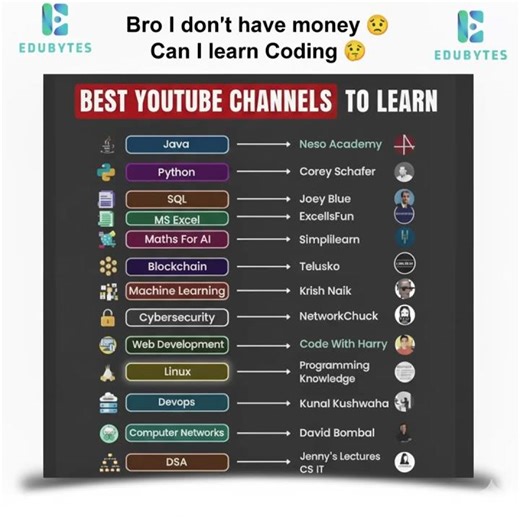 Unlock FREE tech skills with 2025's best YouTube channels! #TechShorts #LearnToCode #Coding #Shorts