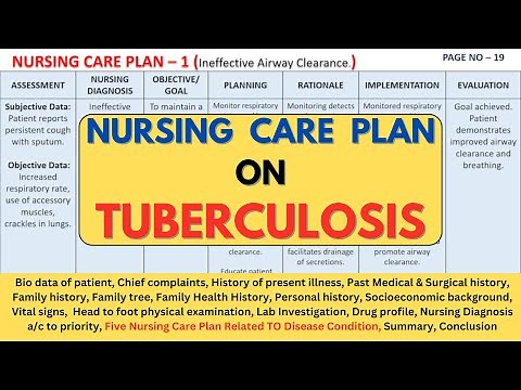 Nursing Care Plan On Tuberculosis | NCP on Tuberculosis | Tuberculosis Care Plan