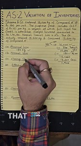 2.7K views · 21 reactions | AS 2 - Valuation of Inventories with a...