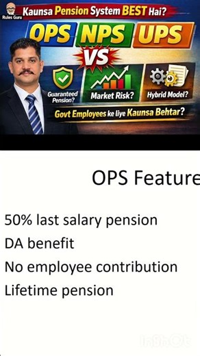 What is OPS (Old pension System) #shorts #youtubeshorts #rulesguru