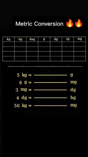How to Convert Metric Units in SECONDS! 🤯 (Math Trick) #Shorts