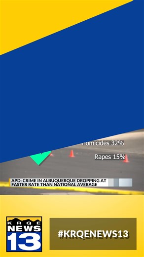 The Albuquerque Police Department spoke on Monday about the crime stats in the city for the first nine months of 2025. According to the department’s numbers, crime rates are continuing to drop. They credit new technology being used by police, an increase in officers, and civilian programs like Albuquerque Community Safety and police service aides. READ MORE HERE - https://www.krqe.com/news/crime/apd-crime-in-albuquerque-falling-at-a-faster-rate-than-the-national-average/?utm_medium=social&utm_so