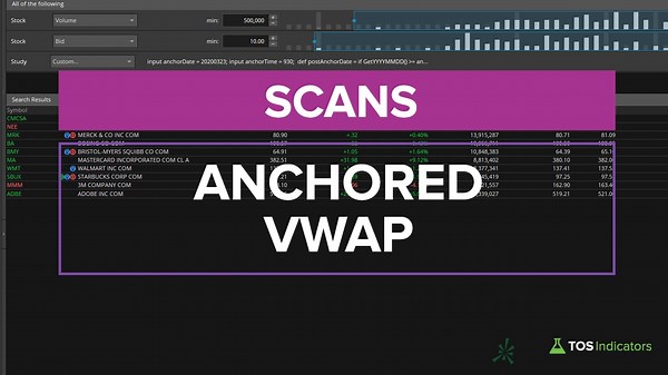 Anchored VWAP Scanner For ThinkOrSwim
