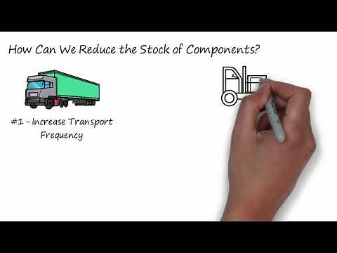 Lean Manufacturing (Inventory Management)