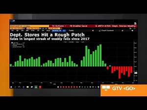 Bloomberg Market Wrap 4/10: Amerisource, Macy's, Health Care