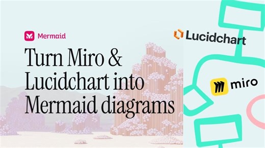 Convert Miro diagrams to Mermaid for sustainable workflow | Theo Mills posted on the topic | LinkedIn