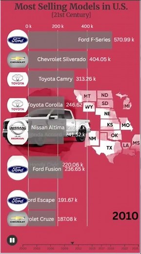 USA’s Best Selling Cars Revealed (2000–2025) 🚗