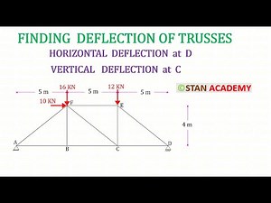 Deflection of Trusses - Unit Load Method- Problem No 1 - Horizontal Deflection & Vertical Deflection