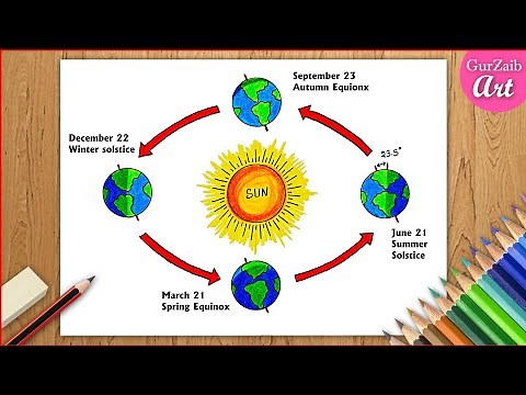 How to draw Revolution of the Earth diagram || Earth rotation drawing - step by step
